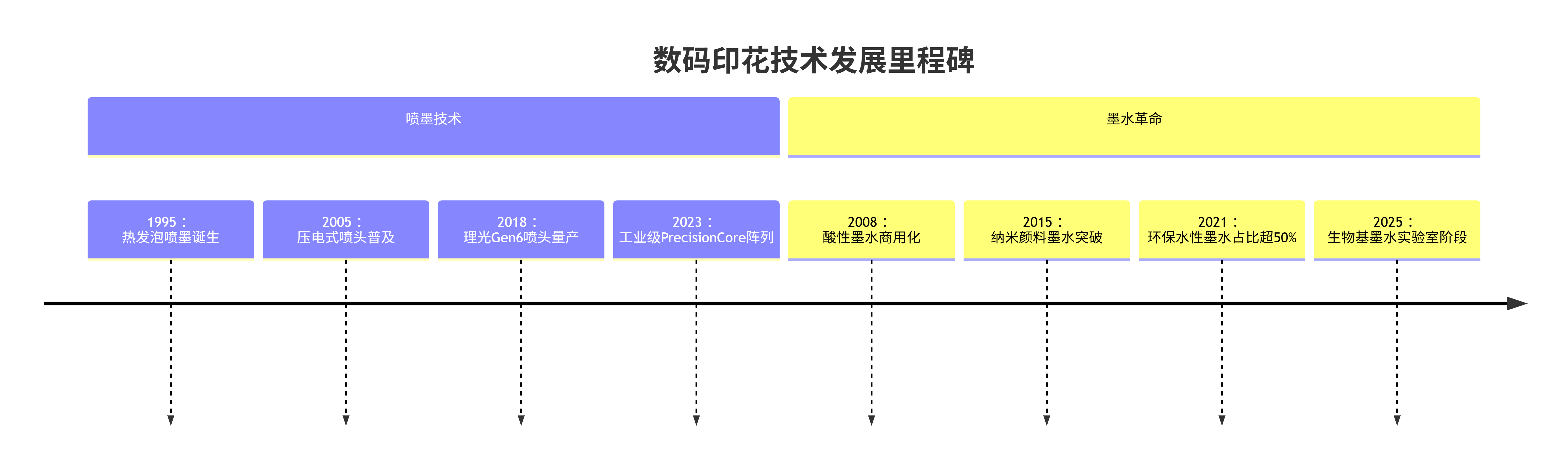 数码直喷印花机价格全面解析,买之前你必须知道这几点!